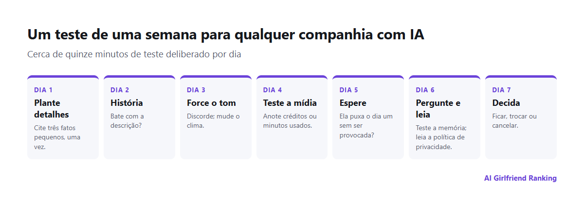 Um plano de sete dias para testar um app de namorada IA: plantar detalhes, checar a consistência, testar limites, experimentar a mídia, checar a memória, revisar a privacidade, decidir