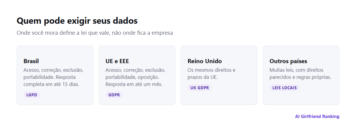Resumo em formato de mapa dos direitos sobre dados: LGPD no Brasil, GDPR na UE e no EEE, UK GDPR no Reino Unido e outras leis de proteção de dados em outros países